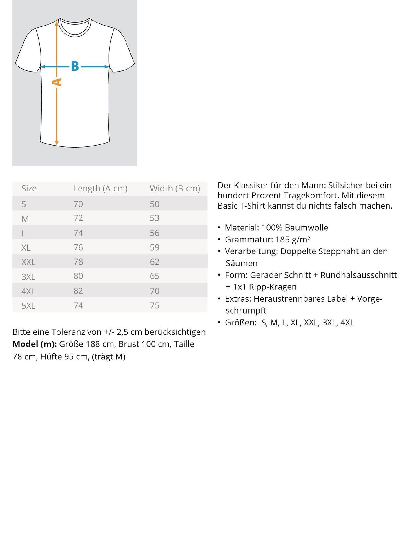 Measurement